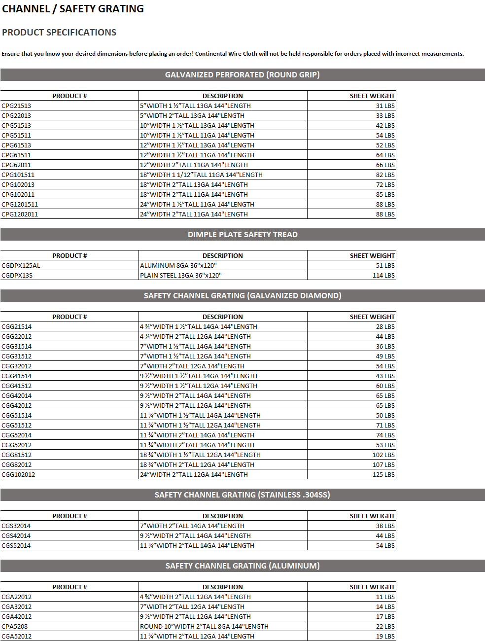 Channel Safety Grating