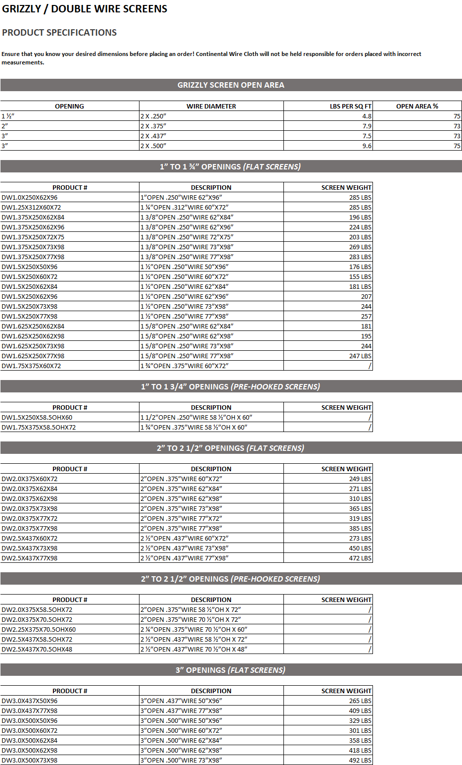 Grizzly Double Wire Screens